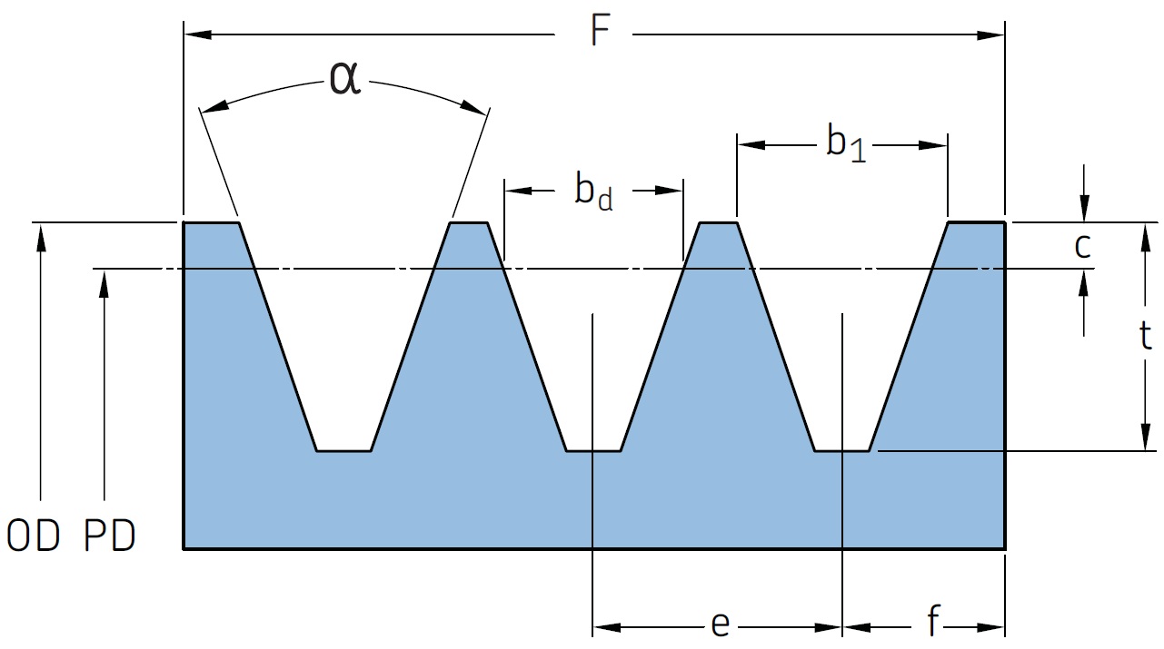Рисунок шкива